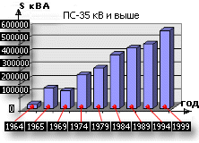 -35   