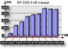 -10/0,4   