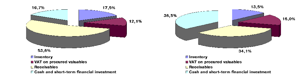 Largest available picture